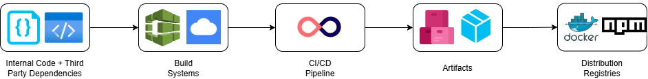 Software Supply Chain